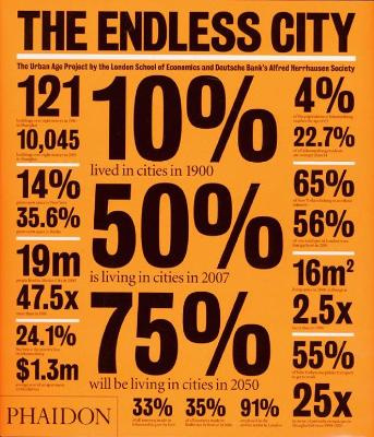 The Endless City - The Urban Age Project by the London School of Economics and Deutsche Bank's Alfred Herrhausen Society - Burdett, Ricky & Sudjic, Deyan