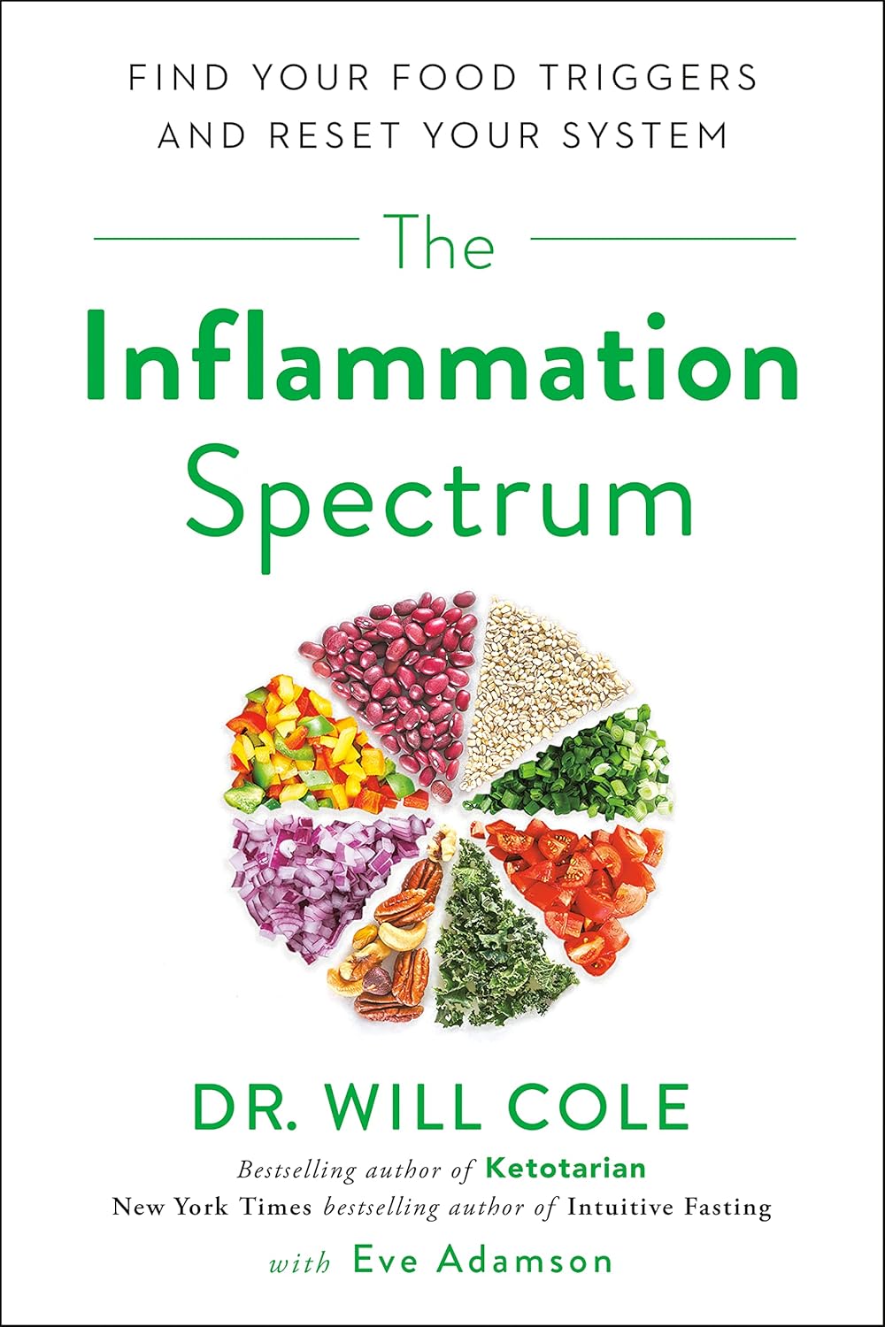 The Inflammation Spectrum - Cole, Will